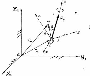 Ращательное движение твердого тела вокруг оси. Угловая скорость и угловое ускорение - student2.ru