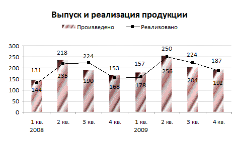 Расход материалов по каждому виду продукции - student2.ru