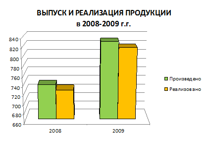 Расход материалов по каждому виду продукции - student2.ru