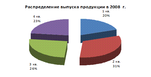 Расход материалов по каждому виду продукции - student2.ru