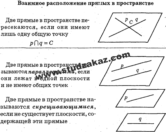 Раскрытие неопределенностей - student2.ru