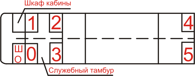 расположение подвагонного оборудования головного и - student2.ru