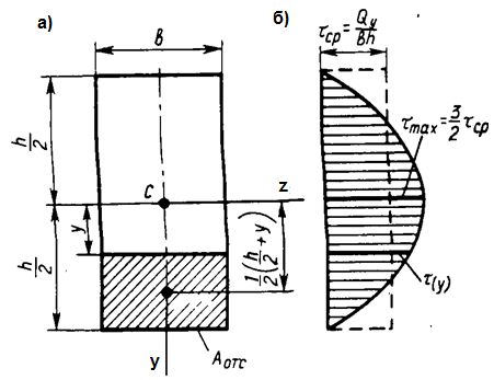 Распределение касательных напряжений в сечениях балок различной формы. - student2.ru