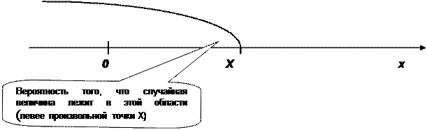 распределение непрерывных случайных величин - student2.ru