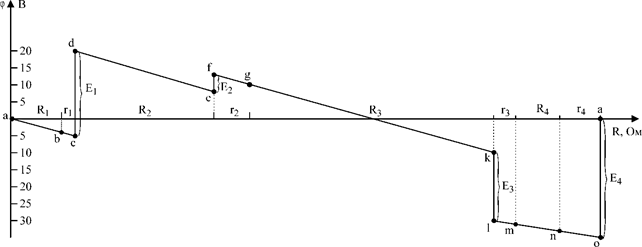 Распределение потенциала вдоль участка ветви. Потенциальная диаграмма - student2.ru