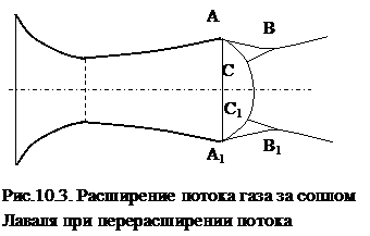 Распределение возмущений в газе при движении тела - student2.ru