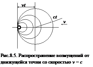 Распределение возмущений в газе при движении тела - student2.ru