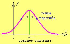 Распределения. Система двух случайных величин - student2.ru