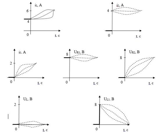 рассчет параметров переходных процессов в электрических цепях с двумя реактивными элементами - student2.ru
