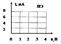 Рассчитать ток, протекающий через НЭ. - student2.ru