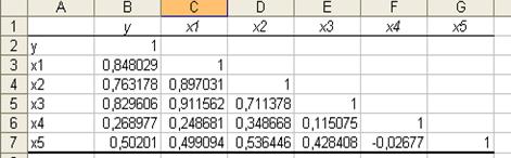 Рассчитайте матрицу парных коэффициентов корреляции и отберите информативные факторы в модели. Укажите коллинеарные факторы - student2.ru