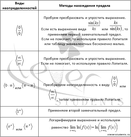 Расширенное свойство предела произведения - student2.ru