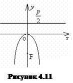 Расстояние от точки до прямой - student2.ru