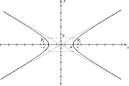 Расстояние от точки до прямой на плоскости - student2.ru