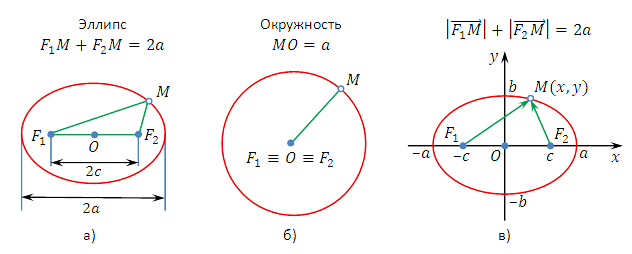 Расстояние от точкидо плоскостивыражается формулой - student2.ru