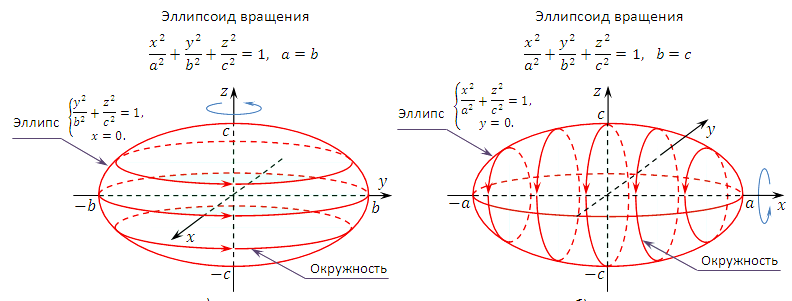 Расстояние от точкидо плоскостивыражается формулой - student2.ru