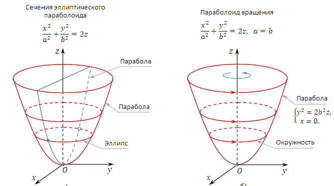 Расстояние от точкидо плоскостивыражается формулой - student2.ru