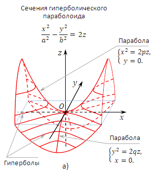 Расстояние от точкидо плоскостивыражается формулой - student2.ru