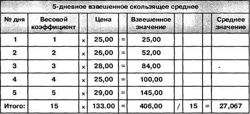 Растущие акции.  - student2.ru