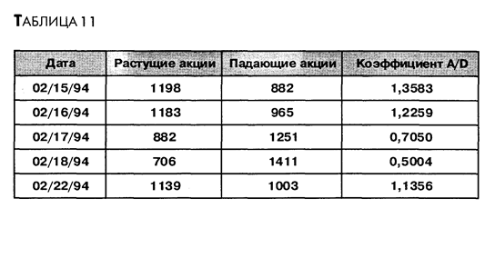 Растущие акции.  - student2.ru