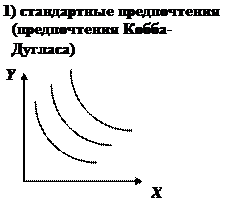 Равновесие (оптимум) потребителя - student2.ru