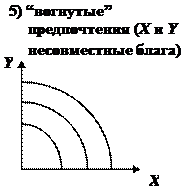 Равновесие (оптимум) потребителя - student2.ru