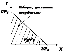 Равновесие (оптимум) потребителя - student2.ru