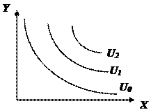 Равновесие (оптимум) потребителя - student2.ru