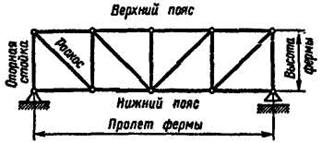 Равновесие плоской системы параллельных сил - student2.ru