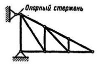 Равновесие плоской системы параллельных сил - student2.ru