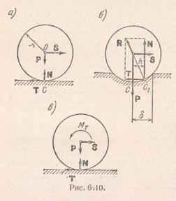 Равновесие тела при наличии трения качения - student2.ru
