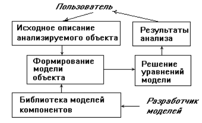 Лекция 4. Структурный синтез. Синтез автоматизированных систем. Входные и выходные параметры моделей - student2.ru