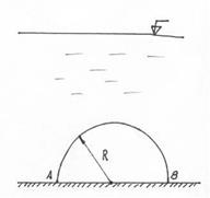 Раздел 2 Гидростатика и кинематика - student2.ru