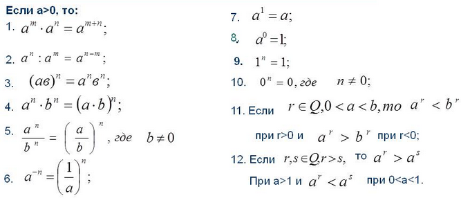 Раздел 2. Корни, степени и логарифмы. - student2.ru