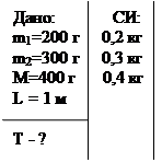 Раздел 2. ОСНОВЫ МОЛЕКУЛЯРНОЙ ФИЗИКИ И ТЕРМОДИНАМИКИ 2 страница - student2.ru