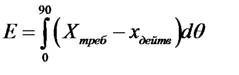 Раздел 2: Решение задач оптимизации с ограничениями с помощью MATLAB - student2.ru