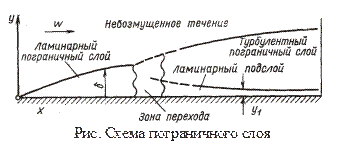 Раздел 2. Теория теплообмена - student2.ru