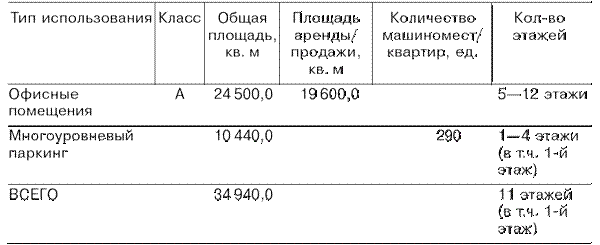 Стратегия 1 (автостоянка, офисные и жилые помещения) - student2.ru