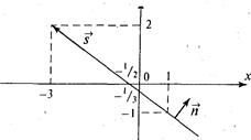 Раздел 3. Аналитическая геометрия на плоскости. - student2.ru