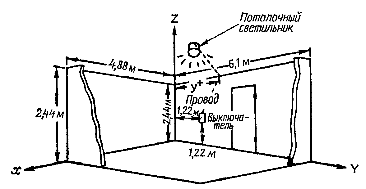 Раздел 4: Решение систем нелинейных уравнений с помощью MATLAB - student2.ru