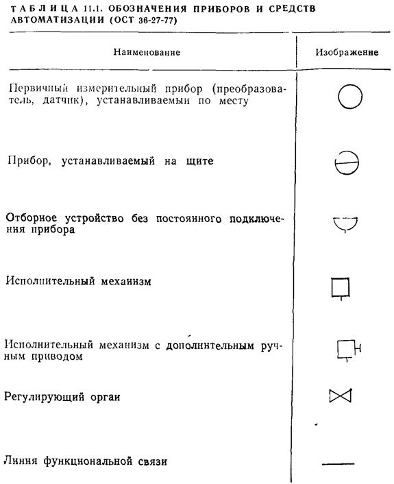 раздел i. основные задачи и цели управления режимами работы теплоснабжения и отопления - student2.ru