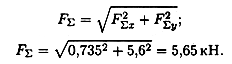 Тема 1.2. Плоская система сходящихся сил. Определение равнодействующей аналитическим способом - student2.ru