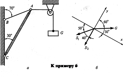 Тема 1.2. Плоская система сходящихся сил. Определение равнодействующей аналитическим способом - student2.ru