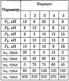 Тема 1.2. Статика. Проекции силы на ось - student2.ru