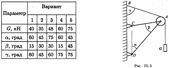 Тема 1.2. Статика. Проекции силы на ось - student2.ru