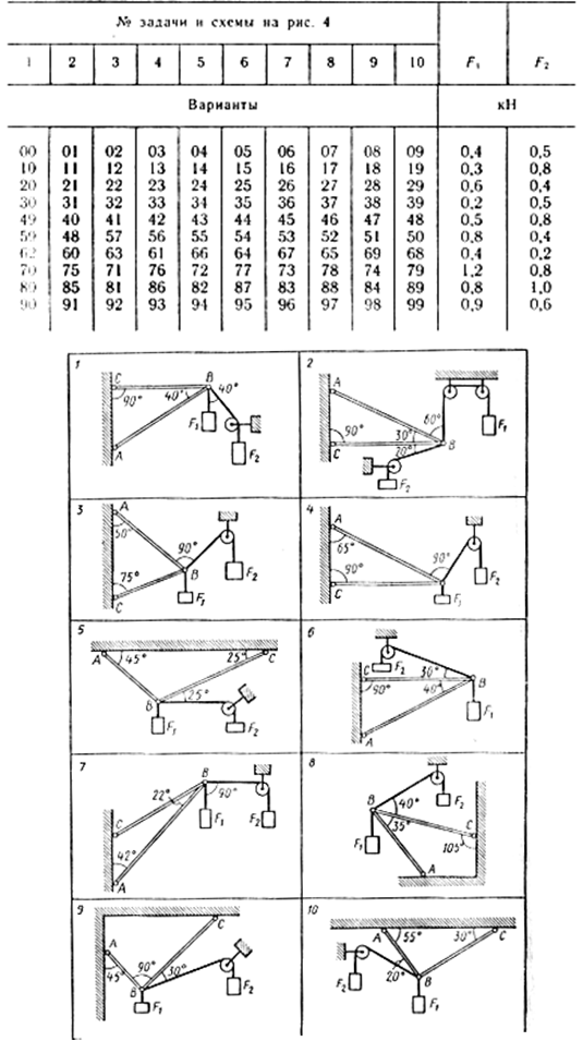 Темы 1.1, 1.2. Статика. Плоская сходящаяся система сил - student2.ru