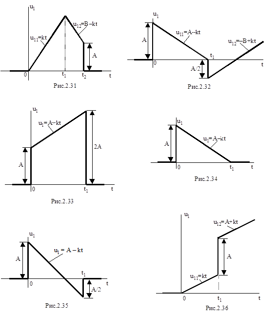 Раздел «Линии с распределенными параметрами». - student2.ru