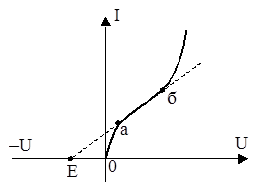 Раздел «Нелинейные цепи постоянного тока». - student2.ru