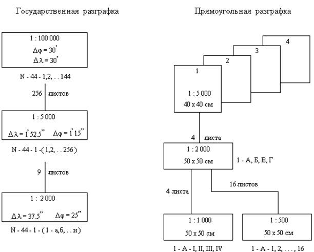 Разграфка и номенклатура топографических карт - student2.ru