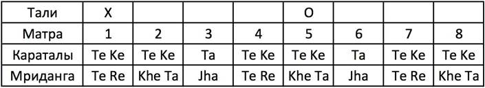 Различие мелодий Харе Кришна по длине*. - student2.ru